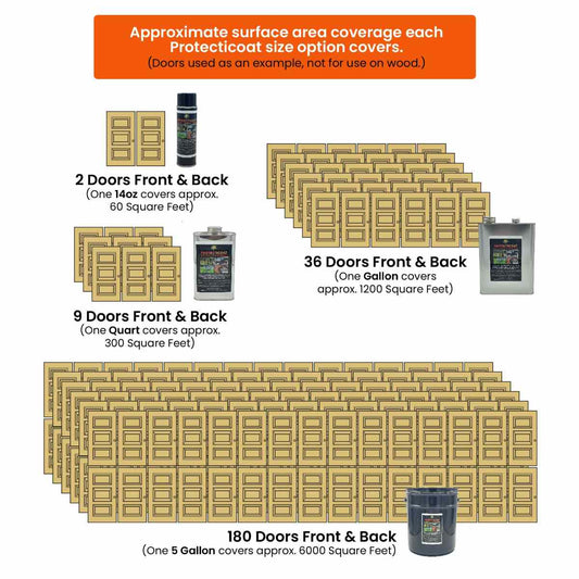 Protecticoat visual coverage area chart