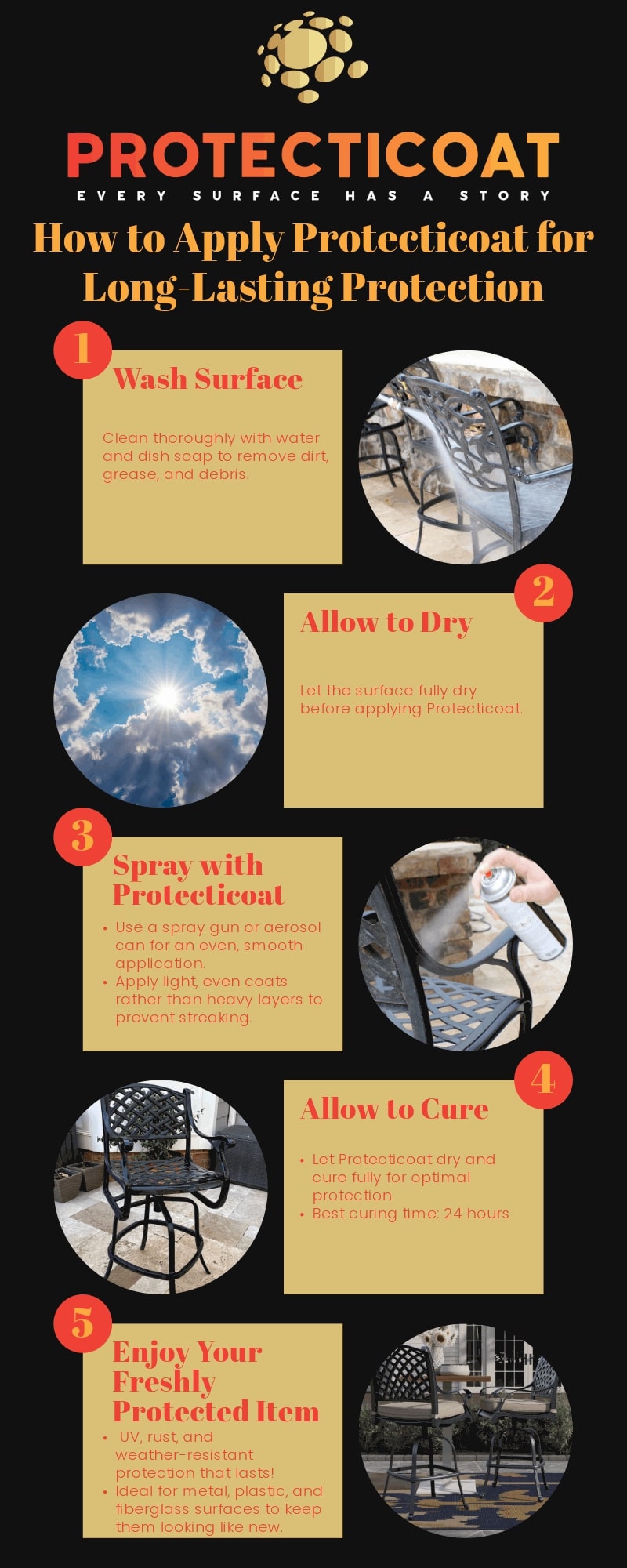 Protecticoat how to apply for long lasting protection